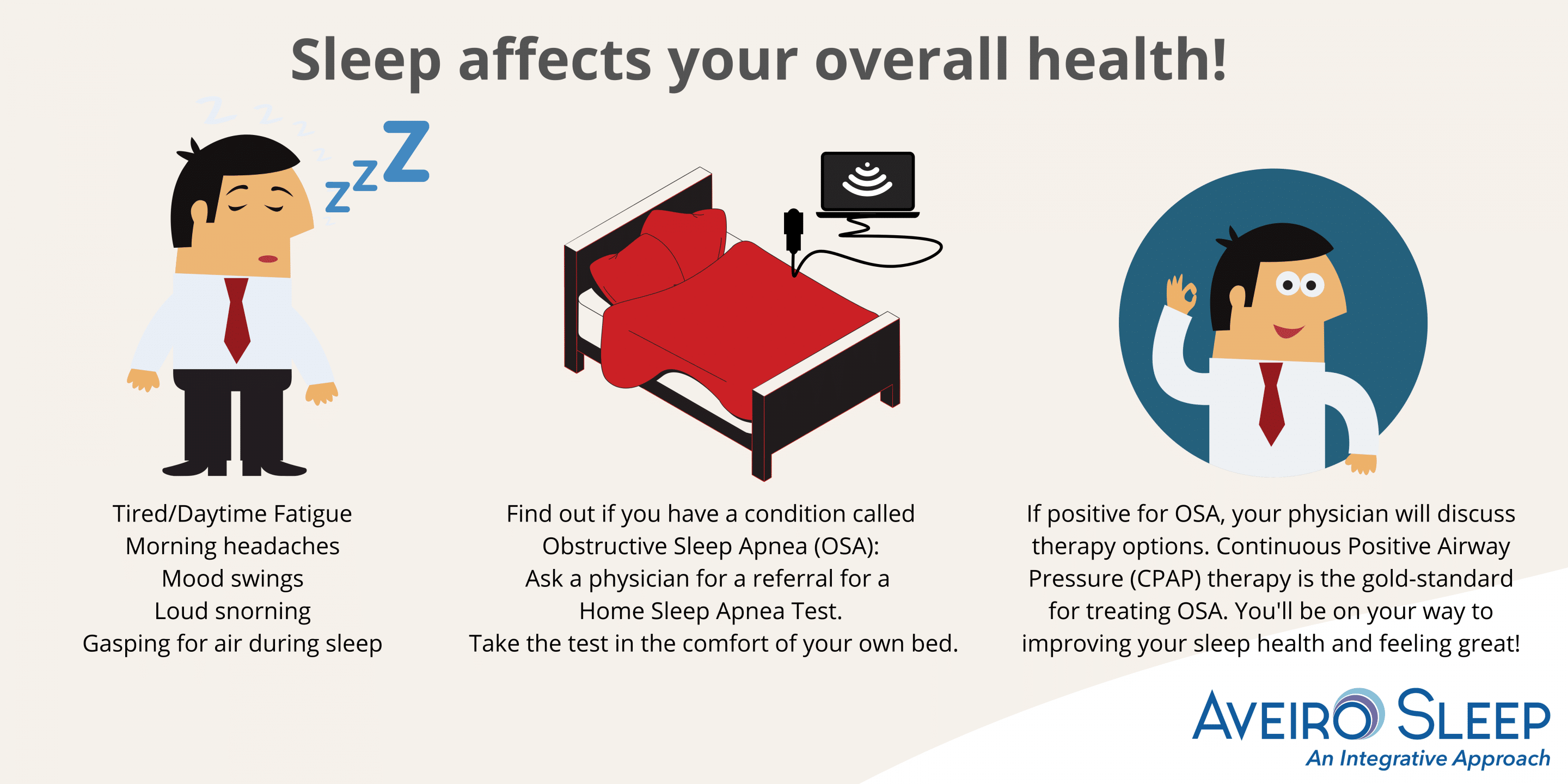 sleep apnea test aveiro